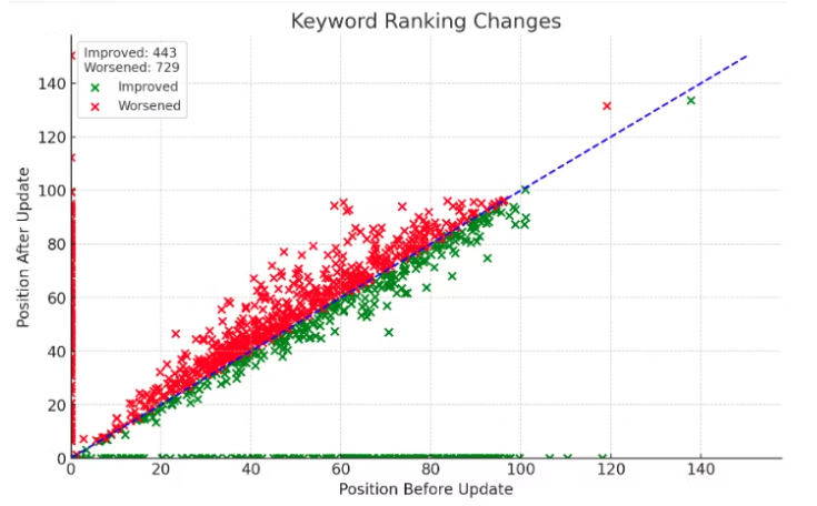 GPT to make a scatter plot of your rankings