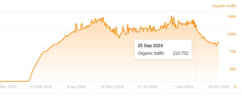 Forbes Advisor Healthcare Decline