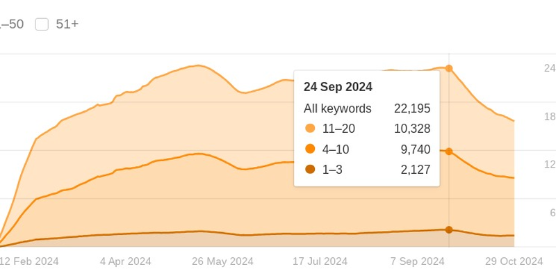 Forbes-health-keyword-drops