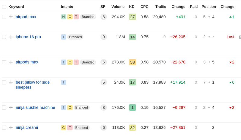 CNN Underscored keyword drops