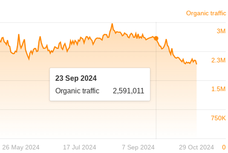 CNN Underscored traffic drop