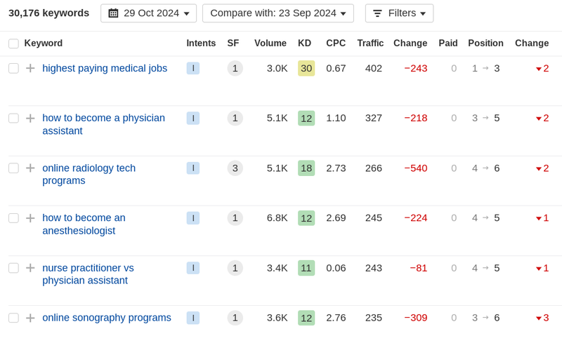 Forbes health keyword drops