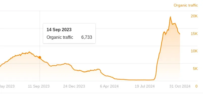 possible hcu recovery