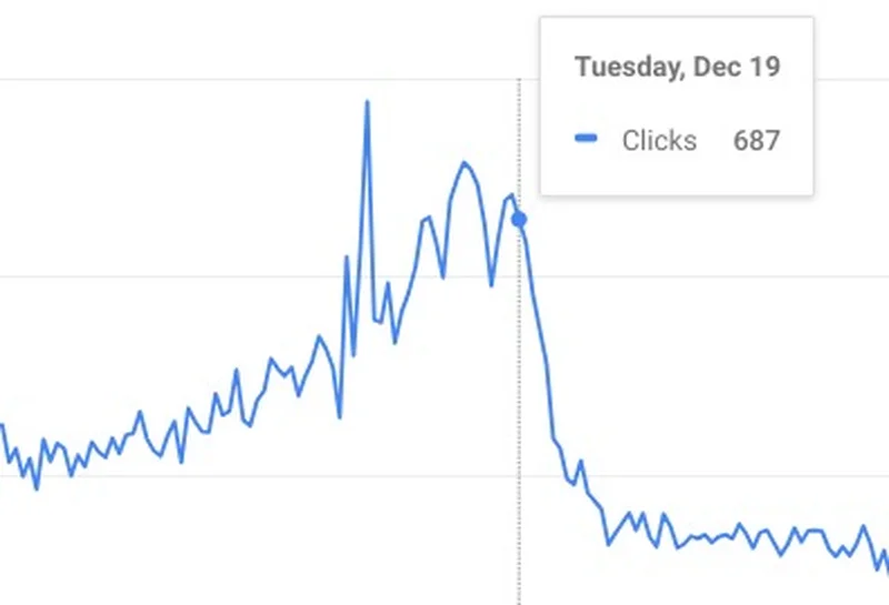 December decline last year