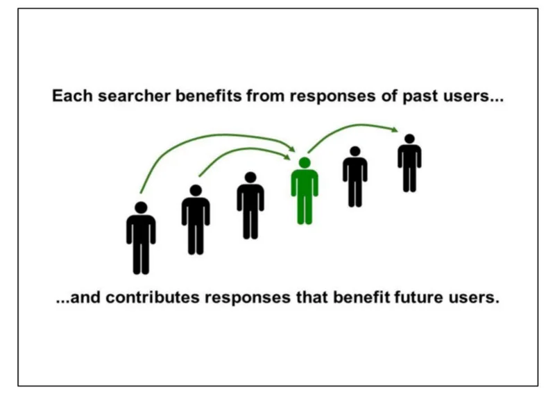 each searcher benefits from past users