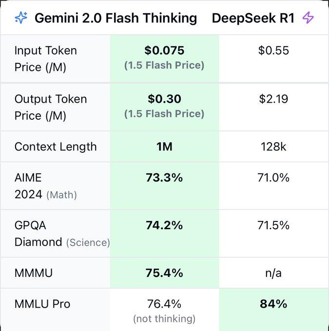 Gemini against deep search