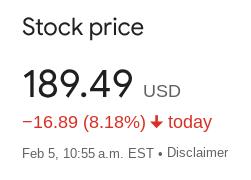 Google Stock Down