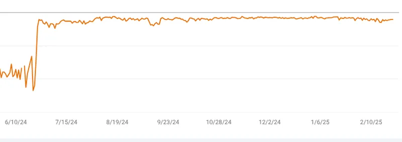 ranking improvements