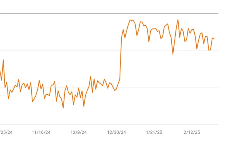 ranking improvements